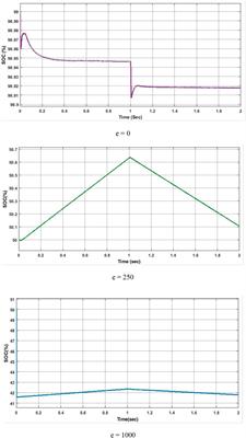 Power Management of Hybrid Grid System With Battery Deprivation Cost Using Artificial Neural Network